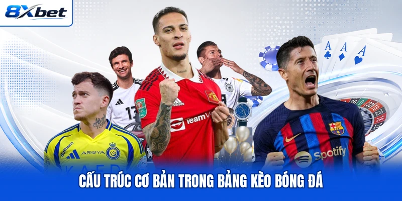 Cấu trúc cơ bản trong bảng kèo bóng đá Cấu trúc cơ bản trong bảng kèo bóng đá